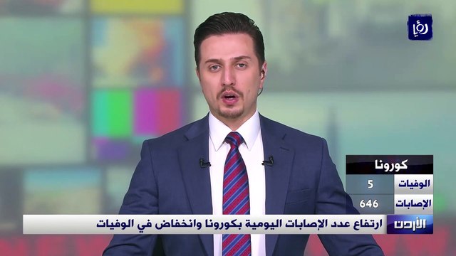 ارتفاع عدد الإصابات اليومية بكورونا وانخفاض في الوفيات