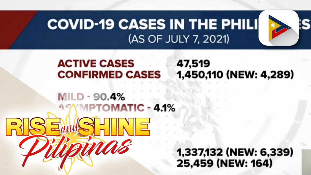 Bilang ng mga aktibong kaso, bumaba sa 47,519; pinakamababang bilang ng mga tinamaan ng COVID-19 sa nakalipas na dalawang linggo, naitala ng DOH