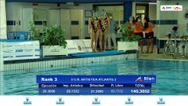 FINAL DUO LIBRE JUNIOR Y DUO MIXTO LIBRE JUNIOR - IX CAMPEONATO DE ESPAÑA ALEVIN, JUNIOR y ABSOLUTO DE VERANO DE NATACION ARTÍSTICA-