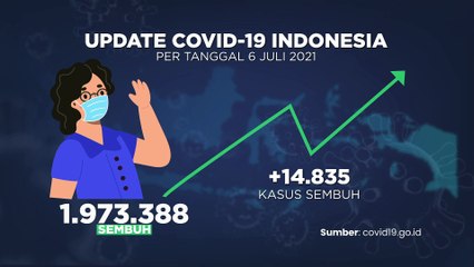 Update Covid-19 (8/7/2021)