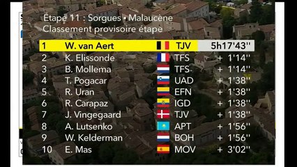 Retour sur la 11ème étape du Tour de France 2021