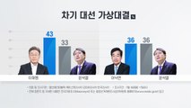 차기 대통령 선거 가상대결 이재명 43％·윤석열 33％ / YTN