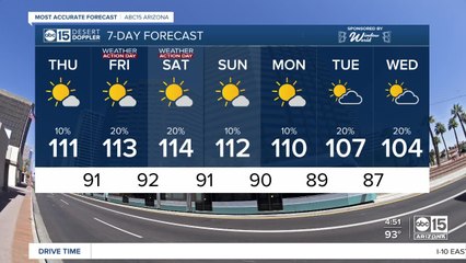 Heat risk climbs as temperatures rise