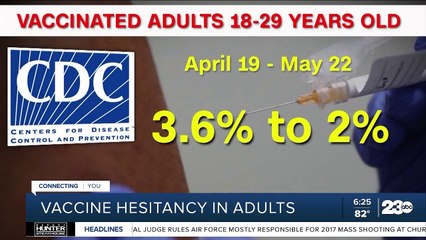COVID vaccine hesitancy in adults