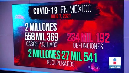 Repunte de Covid-19 es por relajamiento de jóvenes: López Obrador