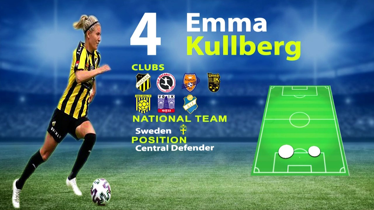 Emma Kullberg Highlights ● CB ● 2021