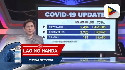 Confirmed cases of COVID-19 as of July 8, 2021