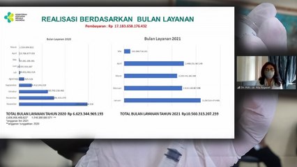 Kemenkes Bayarkan Tunggakan Klaim Rumah Sakit Sebesar Rp17,1 T
