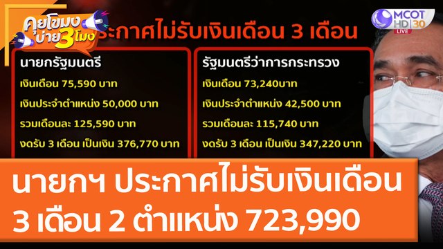 นายกฯ ประกาศไม่รับเงินเดือน 3 เดือน 2 ตำแหน่ง เป็นเงิน 723,990 บาท (9 ก.ค. 64) คุยโขมงบ่าย 3 โมง
