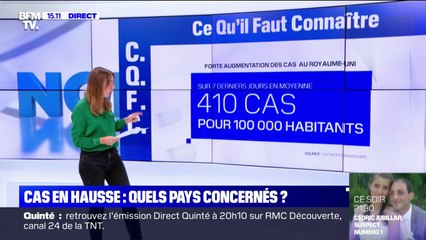 Dans quel pays les cas de Covid-19 sont en hausse ?