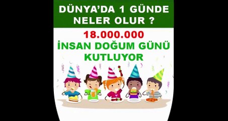 DÜNYADA 1 GÜNDE NELER OLUYOR ??? İLGİNÇ BİLGİLER