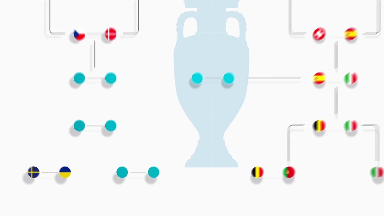Euro 2020: England's road to the Final