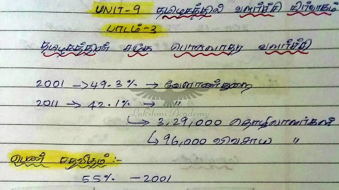 Tnpsc | Unit 9 | Lakshmi Academy