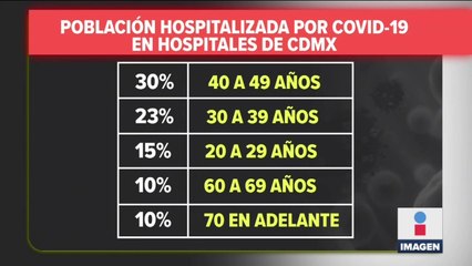 Punto máximo de nuevos contagios en CDMX será en agosto