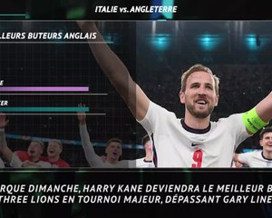 Finale - Italie-Angleterre en chiffres