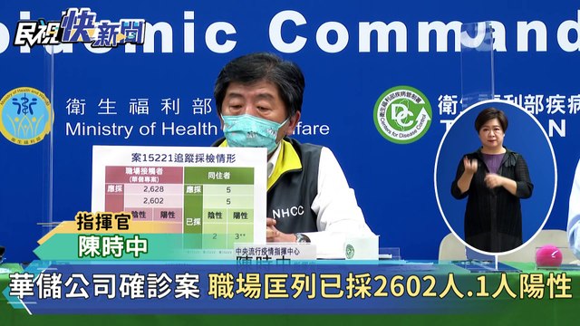 快新聞／華儲專案再爆1人確診！ 陳時中：職場疫情相對穩定