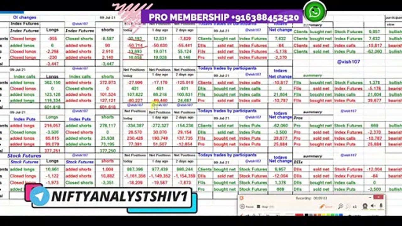 NIFTY PREDICTION 12TH JULY 2021 - BANK NIFTY PREDICTION 12 JULY 2021 - NIFTY ANALYSIS 12 JULY 2021