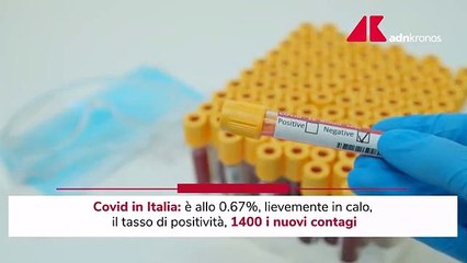 Covid Italia, tasso di positività allo 0.67%