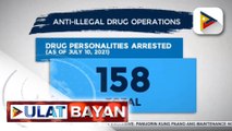 158 drug suspects, arestado sa buy bust ops ng PNP at PDEA