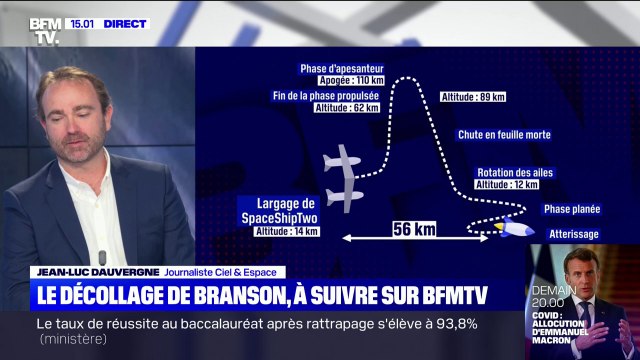 Comment va se dérouler le vol de Richard Branson vers l'espace ?
