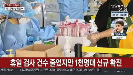 코로나 신규 확진 1,100명대 예상…엿새째 1천명대