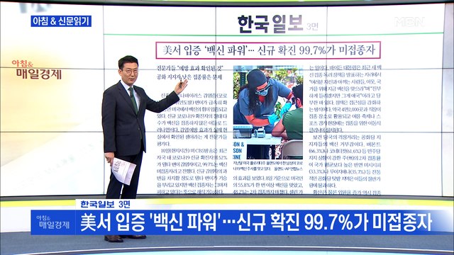 신문브리핑4 美서 입증 '백신 파워'…신규 확진 99.7%가 미접종자 외 주요기사