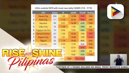 OCTA Group: COVID-19 cases sa NCR at ilang lungsod, nasa flat reproduction rate