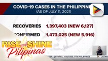 Nakarecover sa COVID-19, tumaas sa 1,397,403 matapos makapagtala ng 6,127 na mga bagong gumaling