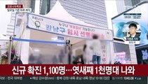 신규 확진 1,100명…첫 엿새 연속 1천명대