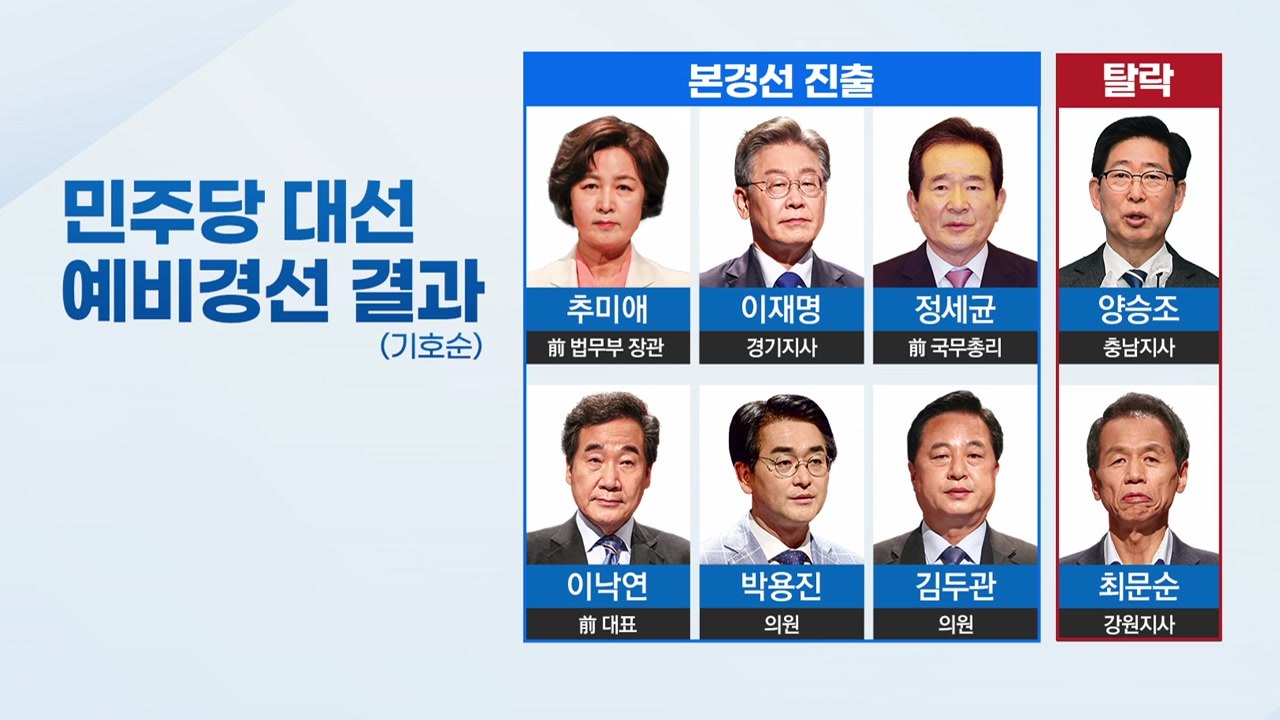 [뉴스앤이슈] 민주당 대선 경선 후보 6명 압축...尹, 최재형과 단일화 첫 언급 /...