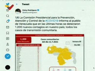 COVID-19 | Venezuela registra 1.200 casos comunitarios y 267.628 recuperados