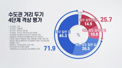 [더뉴스-더인터뷰] 수도권 4단계...국민 10명 중 7명 "잘했다" / YTN