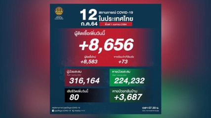 ข่าวเที่ยง (ช่วงที่ 1) วันจันทร์ที่ 12 กรกฎาคม 2564