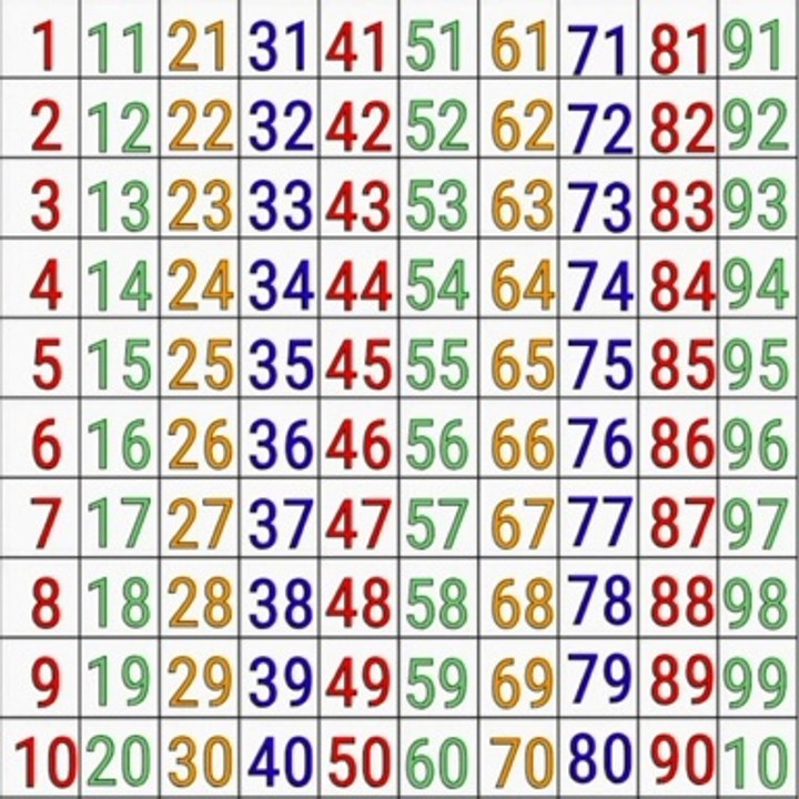 Counting 1 to 100 | 123 numbers | one two three , 1 to 100 counting ,1 से 100 तक गिनती