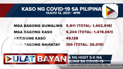 DOH nakapagtala ng higit 5-K na mga bagong gumaling sa COVID-19