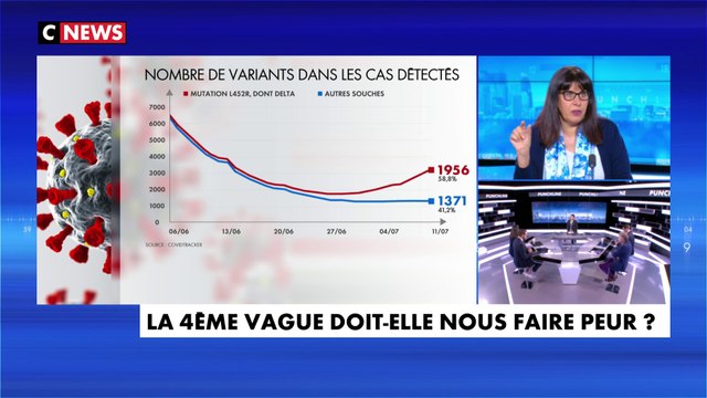 Dr Rachida Inaoui-Rozé : «Il ne faut à aucun moment ralentir, car le variant est très malin»