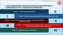 О классификации стадий рака (онкологического заболевания)