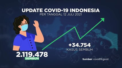 Update Covid 13 Juli 2021