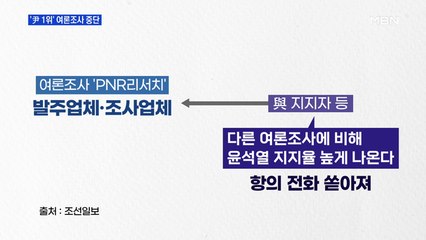 [MBN 프레스룸] '尹 1위' 여론조사 중단