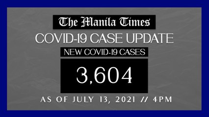 PH logs 3,604 new Covid-19 cases as of Jul. 13, 2021 | 4PM