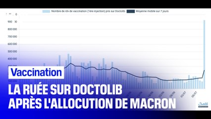 Vaccination contre le Covid-19: la ruée sur Doctolib après l'allocution d'Emmanuel Macron