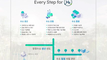 [기업] 롯데케미칼 "탄소중립·수소 공급 위해 4.4조 투자" / YTN