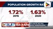 Population growth rate ng PHL sa nakalipas na 5 taon, nabawasan