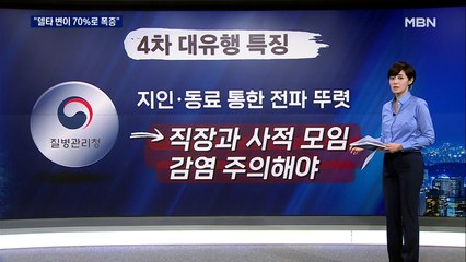 일주일째 1천 명대 확진…델타 변이 폭증