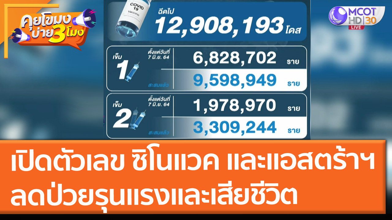 เปิดตัวเลข "ซิโนแวค" และ "แอสตร้าฯ" ลดป่วยรุนแรงและเสียชีวิต (13 ก.ค. 64) คุยโขมงบ่าย 3 โมง