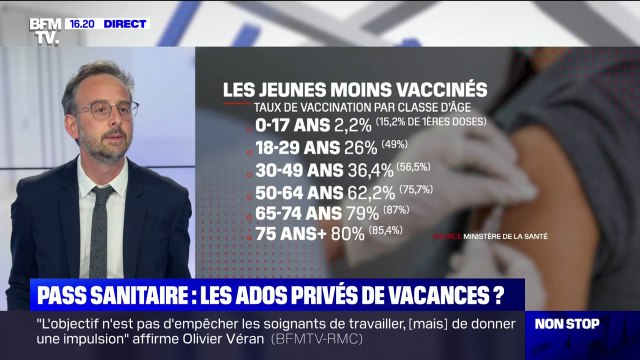 Le pass sanitaire, exigé dans des lieux que fréquentent les jeunes, peut entrainer des conséquences économiques