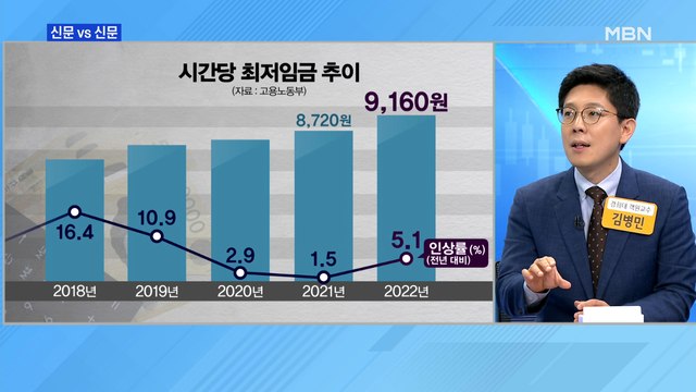 신문브리핑5 최저임금 9,160원에 노사 '부글' 외 주요기사