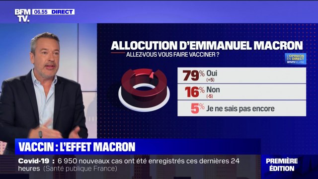 Vaccination, pass sanitaire... Emmanuel Macron a-t-il convaincu après son allocution ?