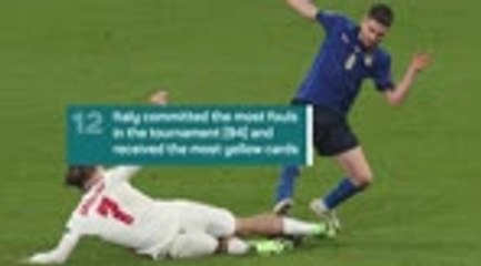 Euro 2020 quirks - things you may have missed...