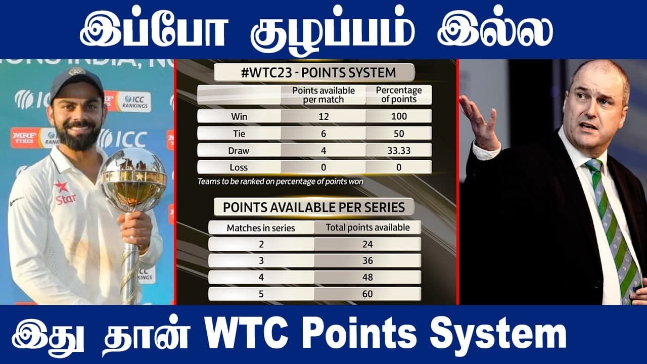 WTC 2021-23யின் New Points System! ICC அறிவிப்பு | OneIndia Tamil